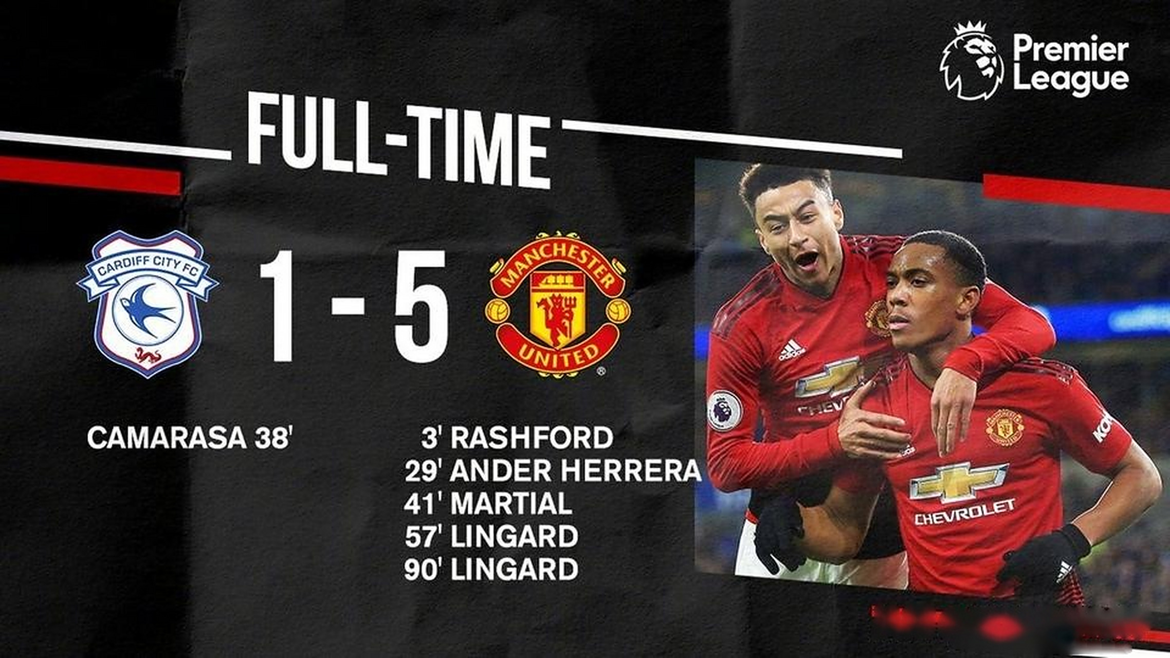 包含卡迪夫城队坚持不懈,英超之路必将更上一层楼的词条 包含卡迪夫城队坚持不懈,英超之路必将更上一层楼的词条