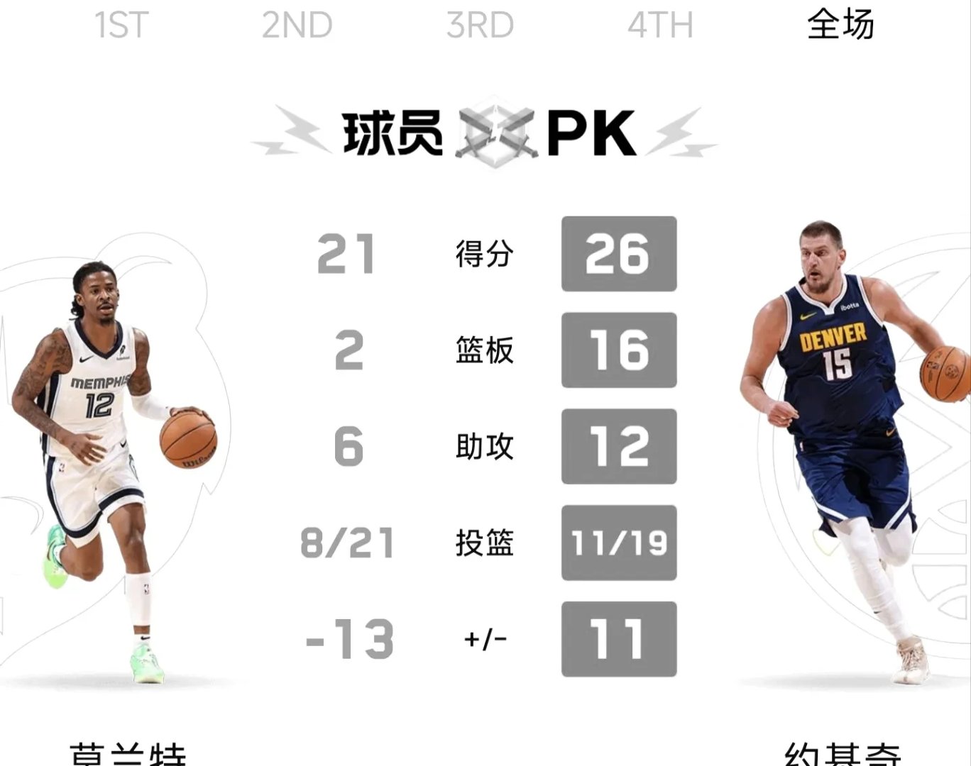 灰熊内线悍将迎来复出，助球队终结连败的简单介绍