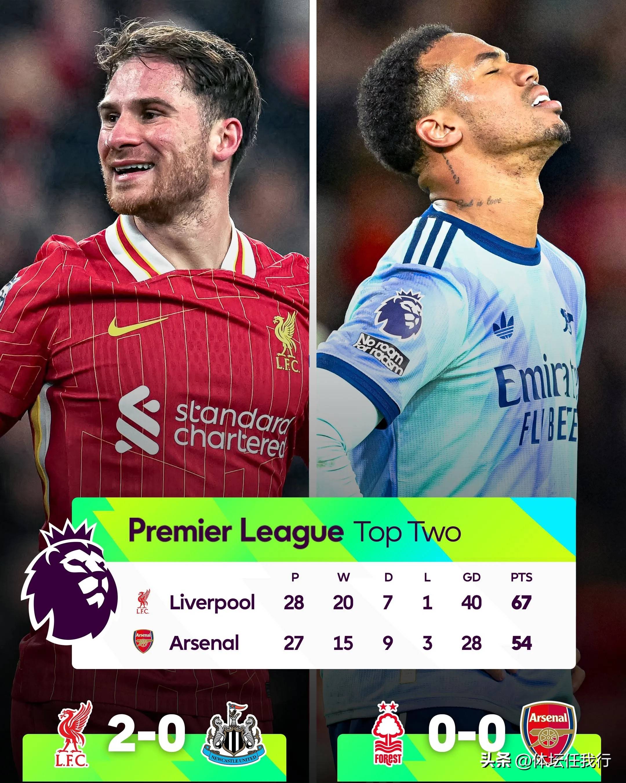 利物浦逆袭成功,红军反超晋级 利物浦逆袭成功,红军反超晋级