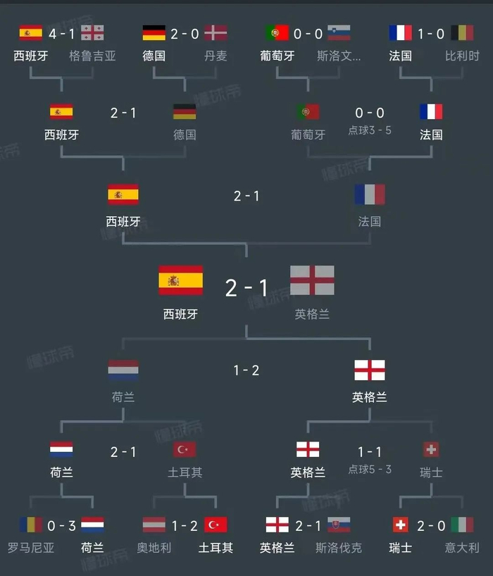 欧洲杯小组赛落幕,强队悉数晋级 欧洲杯小组赛落幕,强队悉数晋级